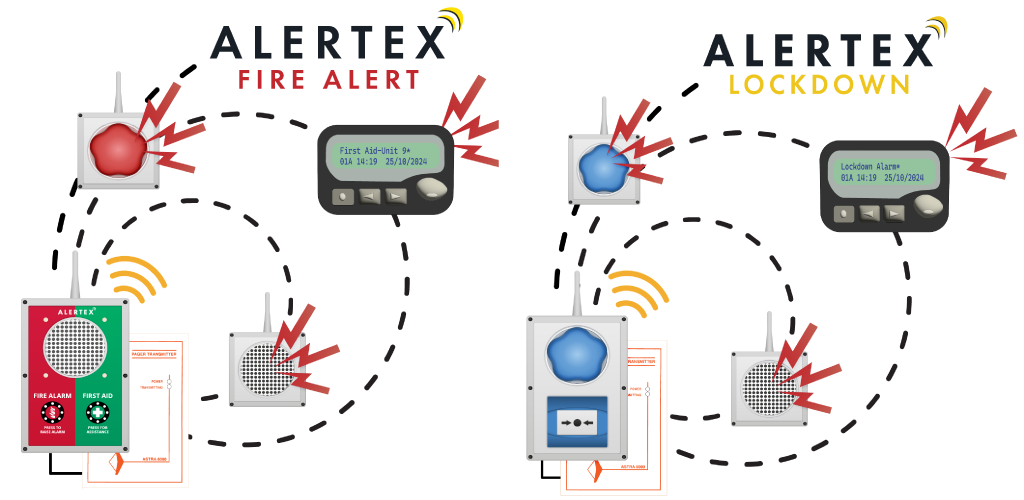 Pager System Scenario Image